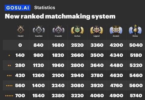 dota2积分怎么算[图1]