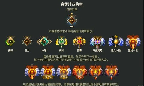 dota2积分怎么算[图2]