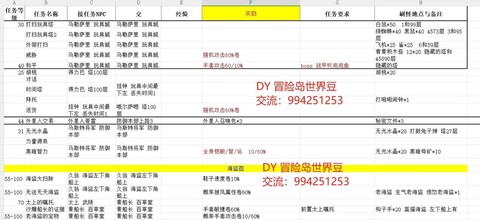 冒险岛2怎么捐赠金币