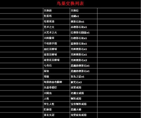 黑魂3怎么给鸟巢东西