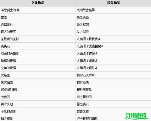黑魂3怎么给鸟巢东西[图1]