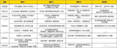 冒险岛2为什么封号[图2]