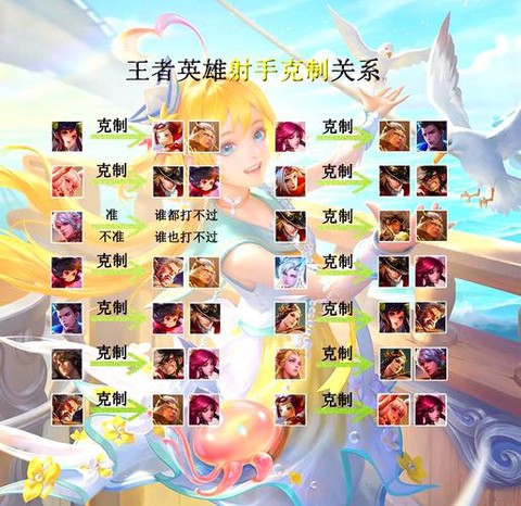 王者荣耀c位是什么意思[图2]