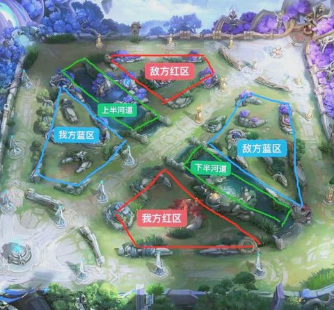 王者荣耀稷下战场怎么过