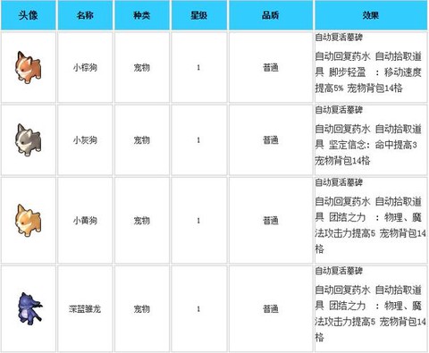 冒险岛2宠物怎么用[图2]