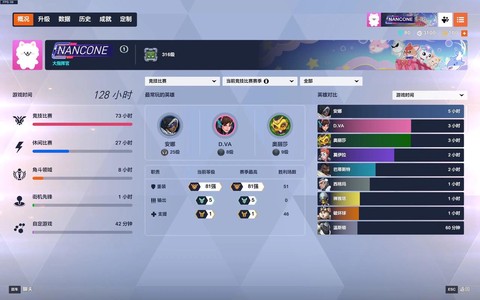 守望先锋4000分什么水平