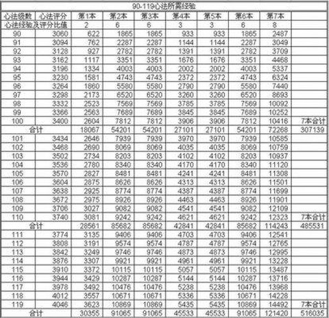 天龙八部缝纫怎么升级