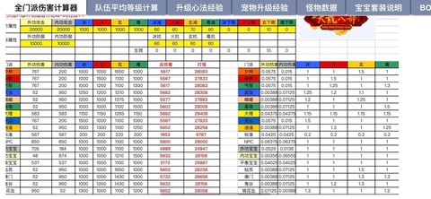 天龙八部缝纫怎么升级[图1]