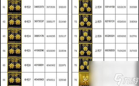 穿越火线等级怎么刷的