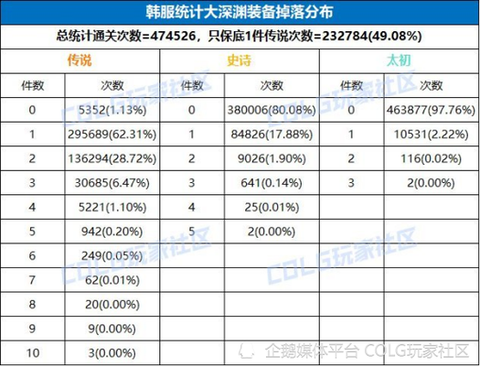 dnf体验服深渊爆率怎么样[图1]