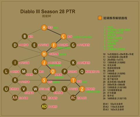 暗黑破坏神3怎么回去