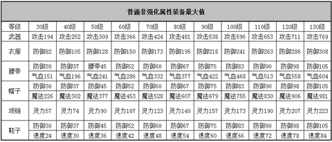 神武手游套装怎么弄的[图1]