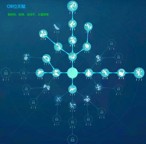 第五人格人格怎么分配[图1]