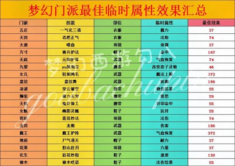 梦幻西游2什么门派适合平民[图2]