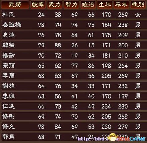 三国志13怎么计略[图2]