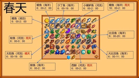 星露谷物语鱼王有什么用